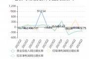 实达期货(期货报名入口官网)