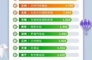包含十一堵车指数的词条