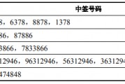 仕佳申购(仕佳科技)