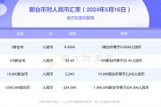 台币1NT换算人民币(台湾货币nt换算人民币)