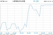 台币对人民币汇率计算器(台币对人民币汇率换算怎么算)