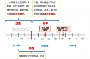 市盈率静态和动态的区别(市盈率动态和静态的区别市净率)