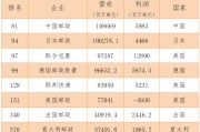 世界500强最新排名(美的集团财富世界500强最新排名)