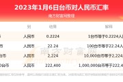 台币人民币停止兑换(台币换人民币值多少钱)