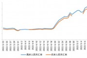 台币币兑换人民币汇率走势(台币兑人民币今日汇率走势)