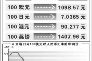 台湾各银行人民币汇率(台湾银行人民币汇率查询表)