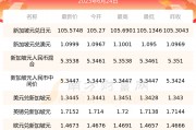 台币人民币汇率6月5日(台币兑人民币汇率今日价格)