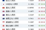 泰铢25是多少人民币汇率(2538泰铢等于人民币多少钱)