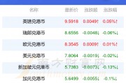 台币汇率对人民币汇率(台币汇率对人民币汇率换算)