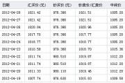 斯里兰卡卢布对人民币汇率(斯里兰卡卢布对人民币汇率走势分析)