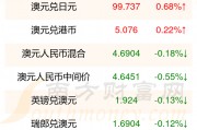 世界人民币汇率排行榜(世界人民币汇率排行榜前十名有哪些)
