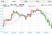 泰帀换人民币汇率(美元泰铢汇率)