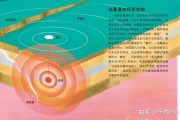 什么是地震(什么是地震波)