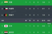 世预赛亚洲区赛程(世预赛亚洲区赛程表直播)