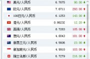 塔卡和人民币汇率(人民币对塔卡最新汇率)