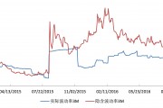 台币人民币汇率实时行情(台币人民币汇率实时行情走势图)