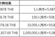 泰珠兑汇率人民币今日(泰铢对人民币汇率今日汇率)