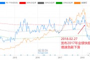 市盈率怎么看(市盈率怎么看估值)