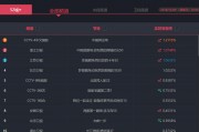 实时收视率(实时收视率是什么意思)