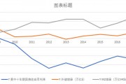 十年期美国国债收益率(十年期美国国债收益率 华尔街见闻)