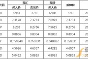泰铢面额与人民币换算(泰铢和人民币的换算比例是多少)