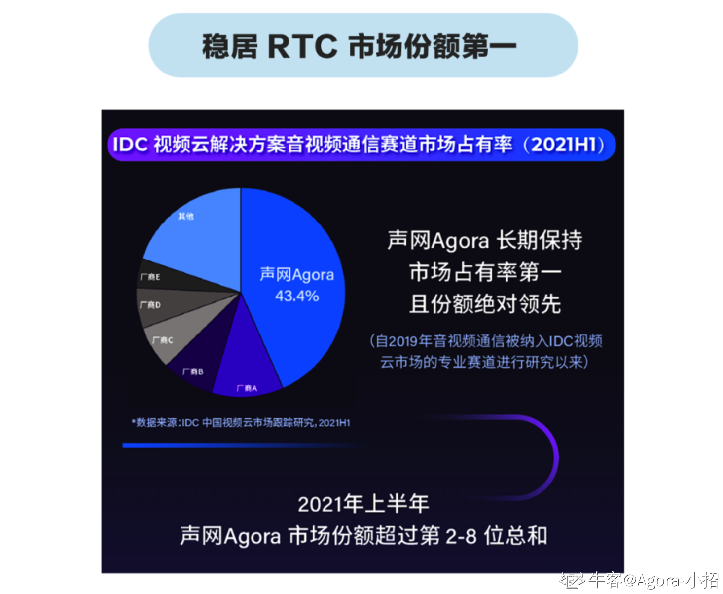 声网agora(声网agora官网人员介绍)
