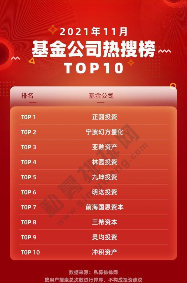 私募基金排排网(私募基金排排网上公布的私募基金不全)