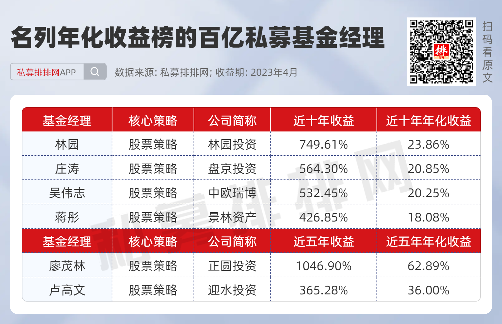 私募基金排排网(私募基金排排网上公布的私募基金不全)
