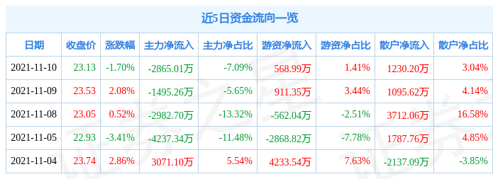 圣农股票(圣农股票002299)