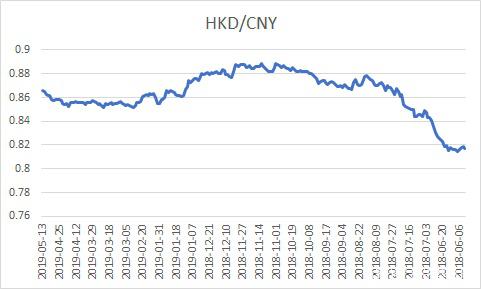 台北1000是人民币汇率(台币对人民币汇率1000是多少)