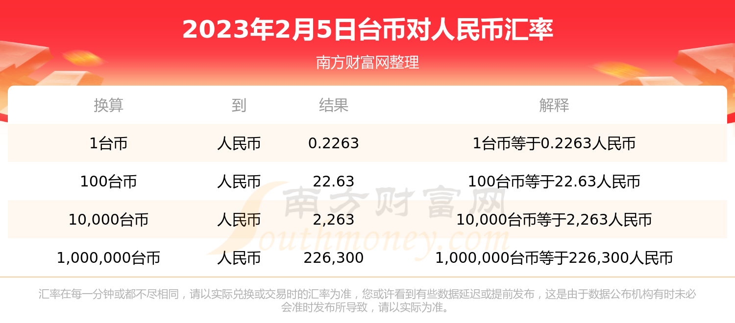 台币60000等于人民币(台币6500等于多少人民币)
