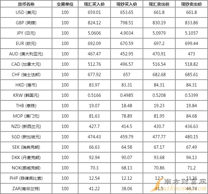 泰珠对人民币今日汇率(泰珠和人民币的汇率查询)
