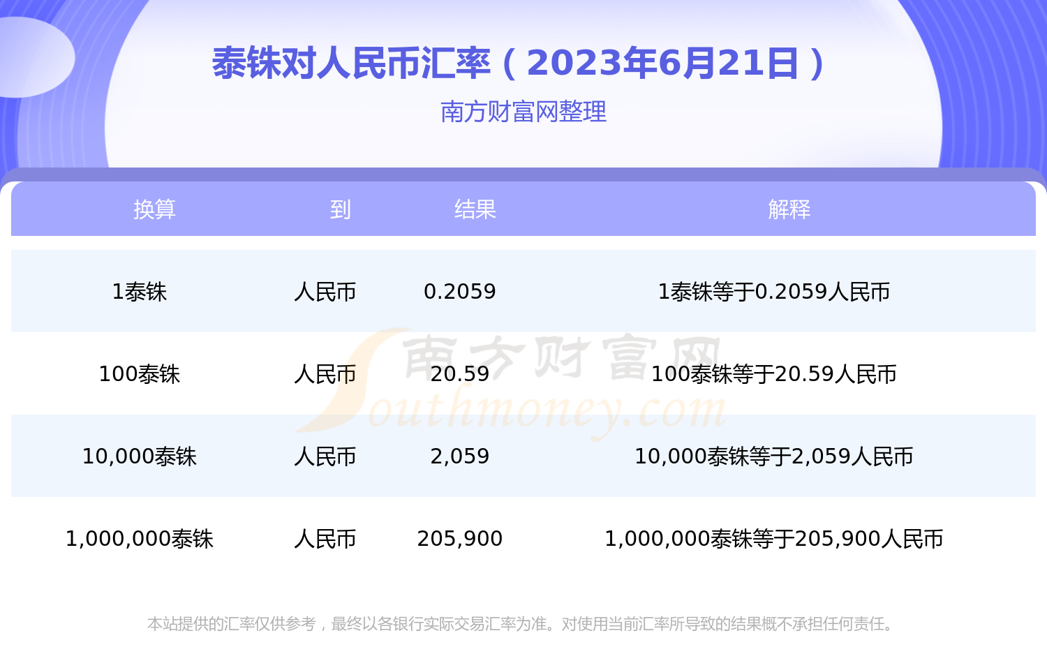 泰珠对人民币今日汇率(泰珠和人民币的汇率查询)