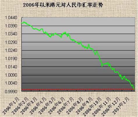 台币汇率换算人民币是多少(台币汇率换算人民币是多少元)