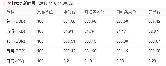 台币今日汇率人民币汇率(台币兑人民币汇率今日价格)