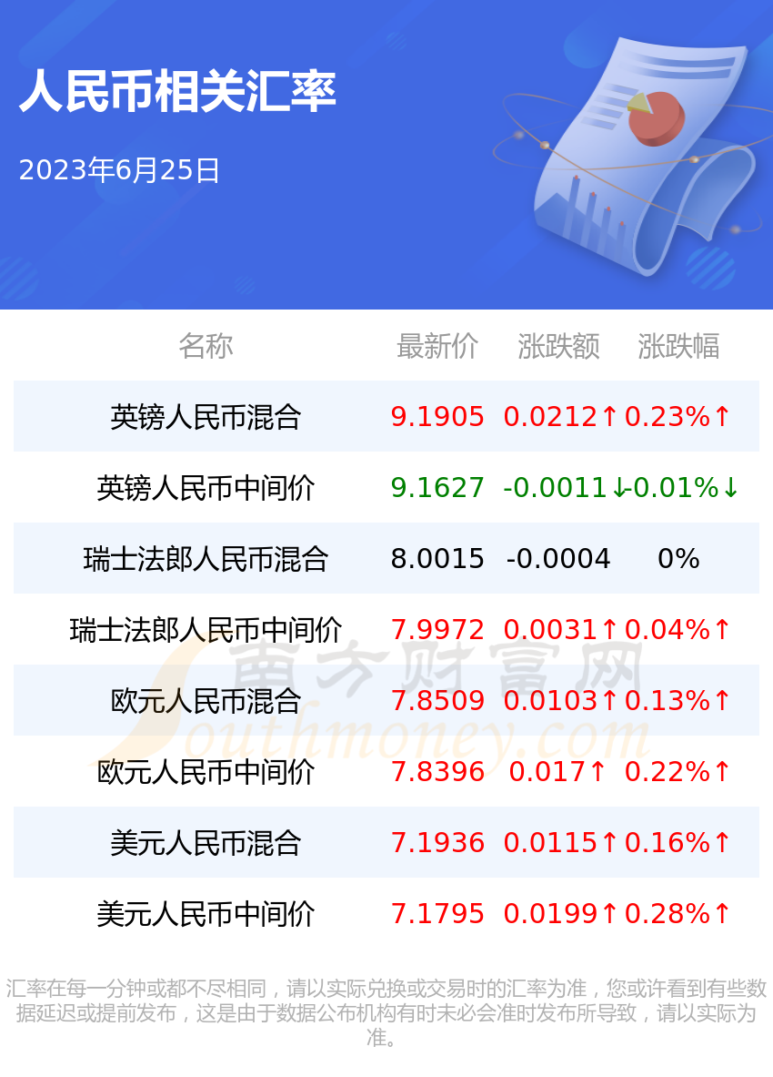 泰铢对人民币汇率换算今日(泰铢对人民币汇率换算今日价格)