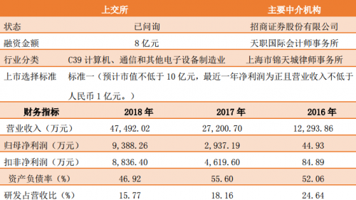 首商股份股票(首商股份股票怎么办)