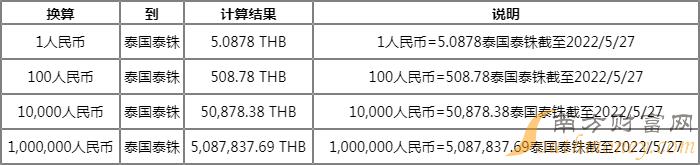 泰珠兑汇率人民币今日(泰铢对人民币汇率今日汇率)