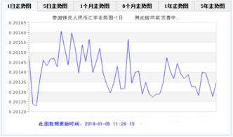 泰珠兑汇率人民币今日(泰铢对人民币汇率今日汇率)