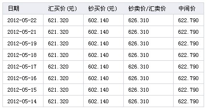 泰元转人民币汇率(泰元转人民币汇率怎么算)