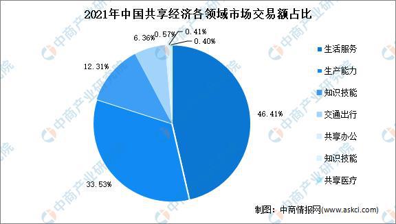 市场结构(市场结构是指什么)