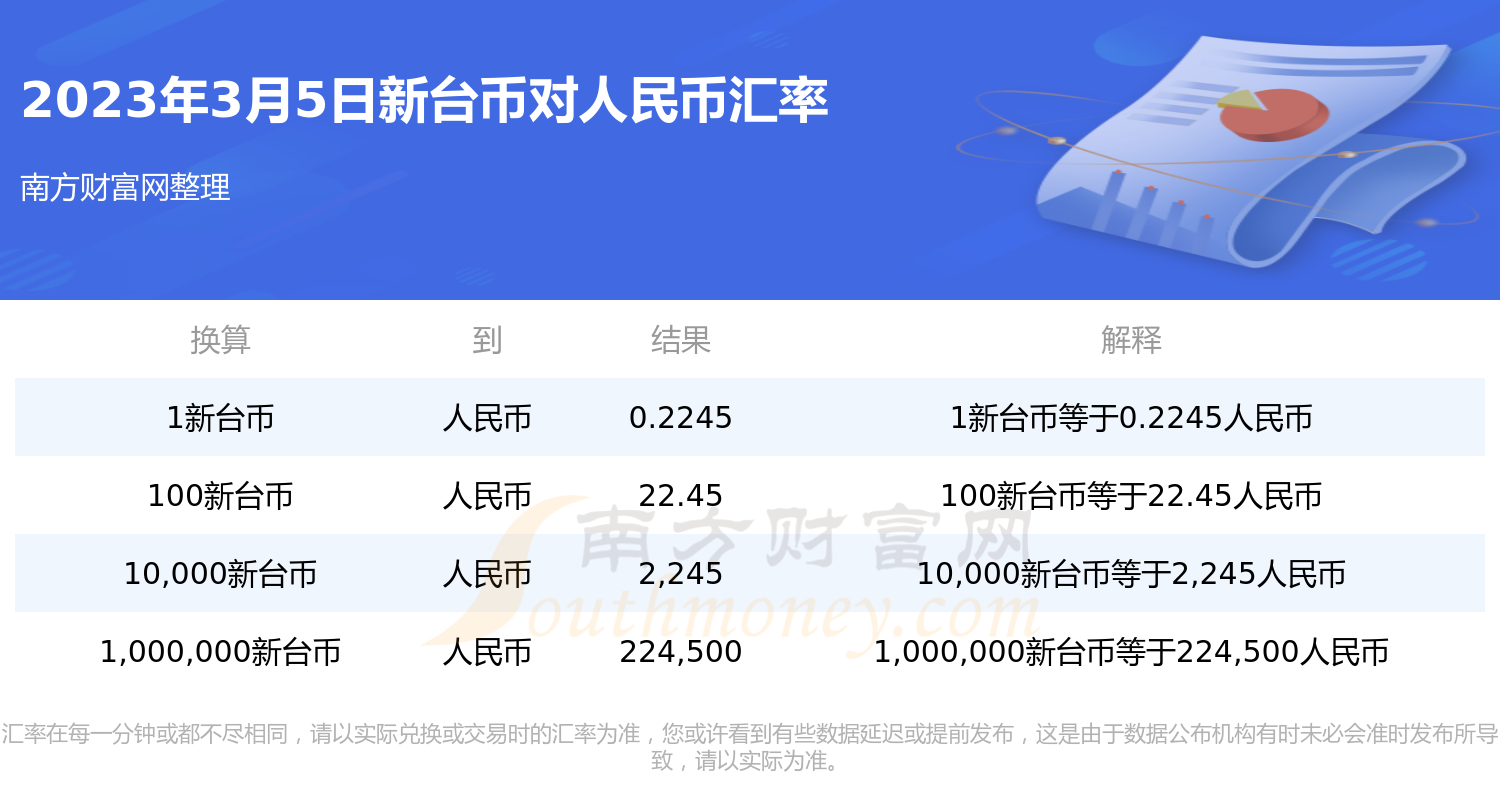 台币汇率人民币4月13(2021年4月台币对人民币汇率)