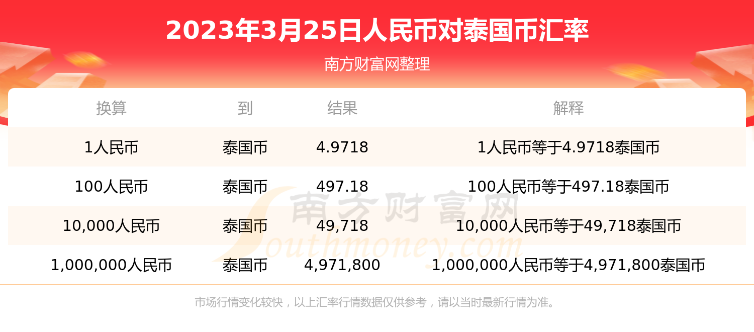 泰国1300是人民币多少(泰国的钱1000值多少人民币)