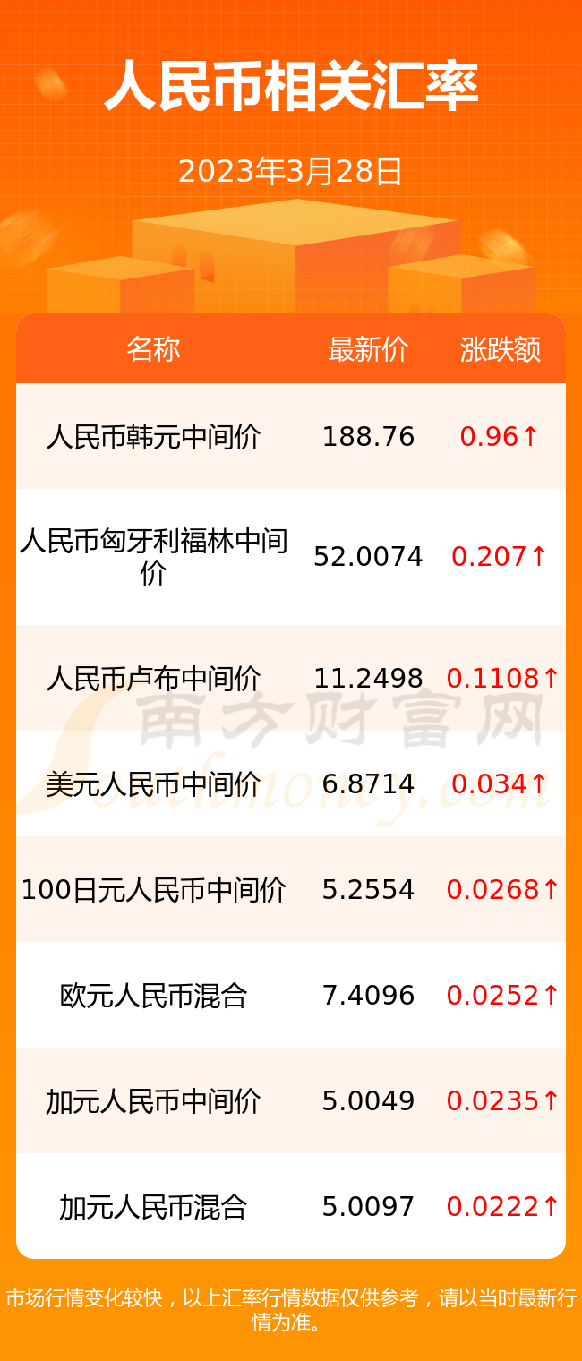 泰铢怎么转人民币汇率(泰铢转人民币汇率会上涨吗)