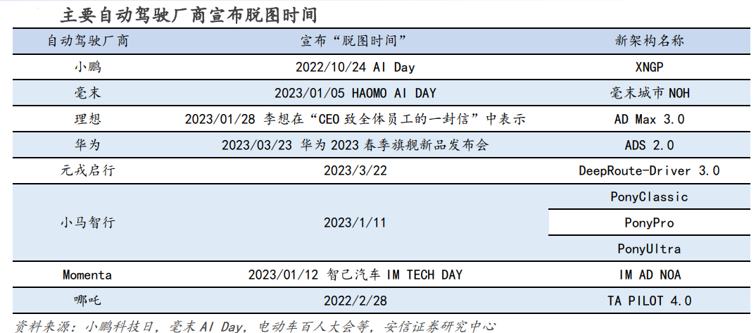 四维图新最新消息(四维图新最新消息重组)