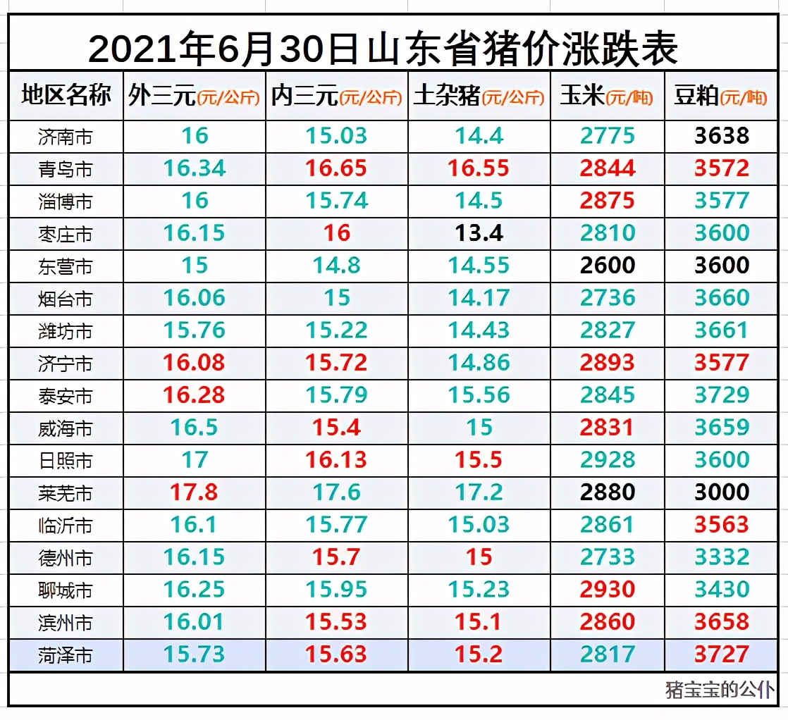 生猪今日价格(广西土杂猪生猪今日价格)