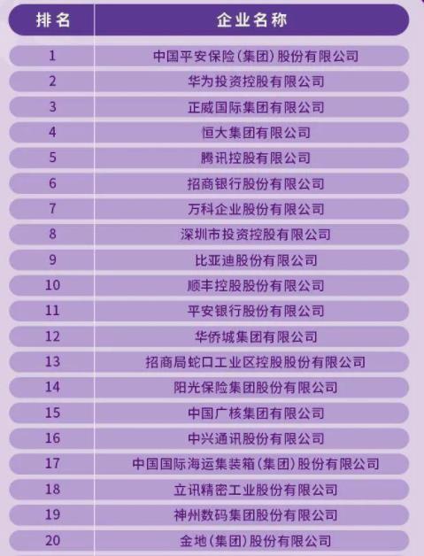 世界企业500强(世界企业500强中国有多少)