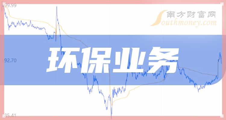 首创环保(首创环保集团)