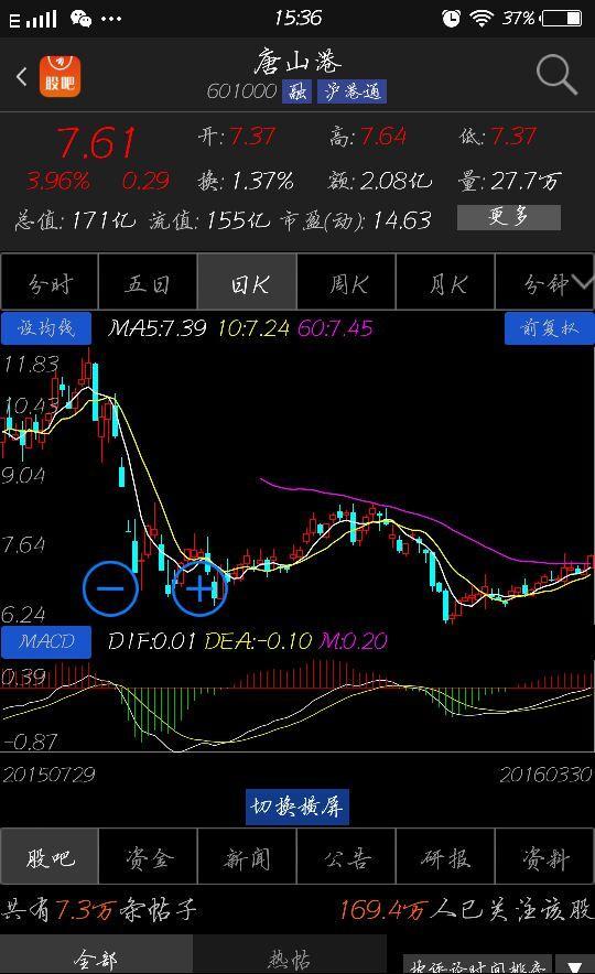 唐山港股票股吧(唐山港股票股吧东方财富)