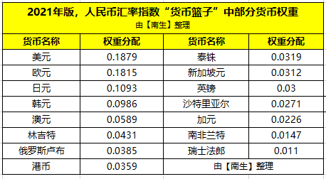 台湾汇率对人民币(台湾汇率人民币最新)
